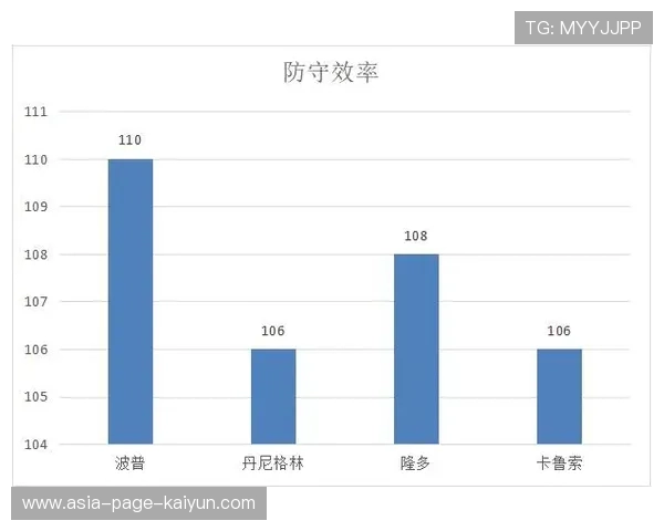 棒球数据分析：击球率与防守效率，棒球打击率的三个数字