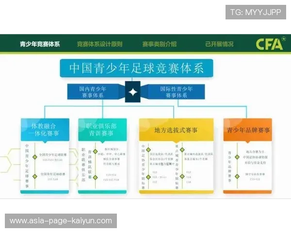 琑队如何完善青训成果的长期评估、展示与职业输送体系,本队青训的规定 琑队如何完善青训成果的长期评估、展示与职业输送体系,本队青训的规定